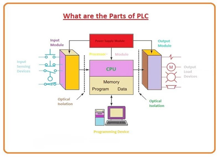 تأريض PLC
